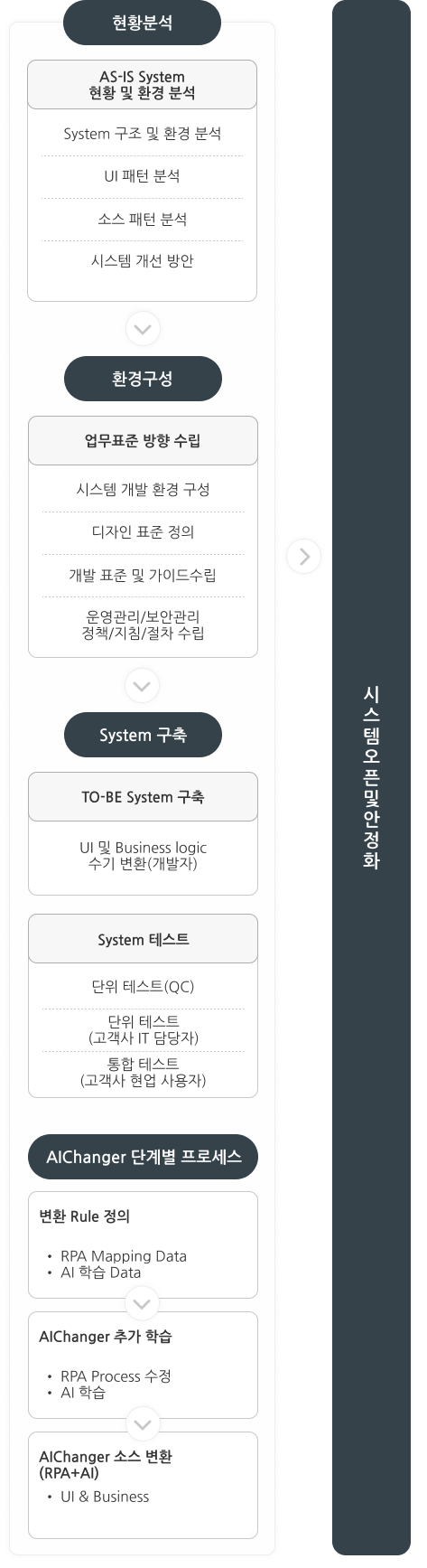 구성도-모바일이미지