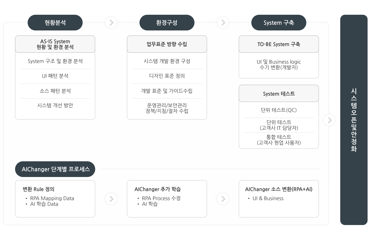 구성도